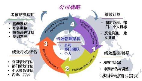 成都中小企業(yè)績(jī)效管理常見(jiàn)問(wèn)題與改進(jìn)攻略