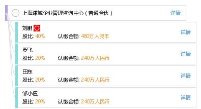 上海謙域企業(yè)管理咨詢中心（普通合伙） 專業(yè)助力企業(yè)成長的管理咨詢伙伴