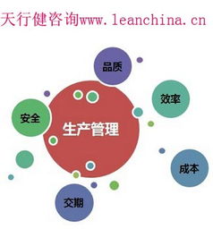精益生產(chǎn)咨詢顧問視角 企業(yè)如何成功導(dǎo)入TPM管理